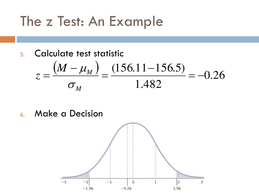 hypothesis testing z test ppt