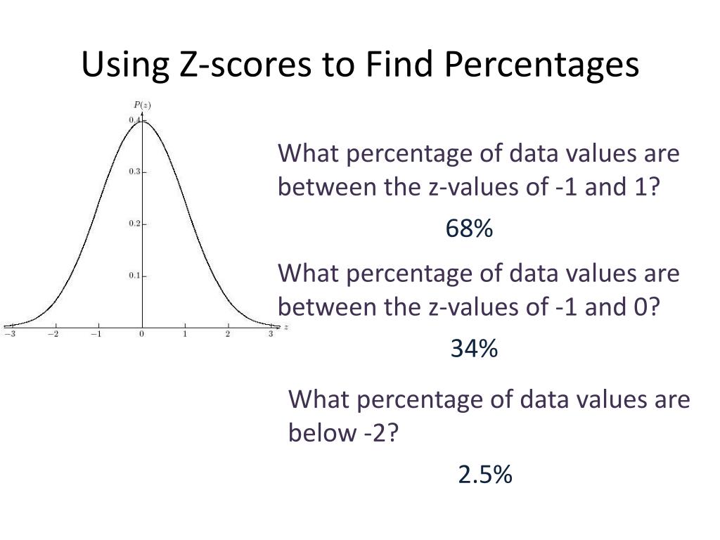 How To Calculate Mean From Z Score - Haiper