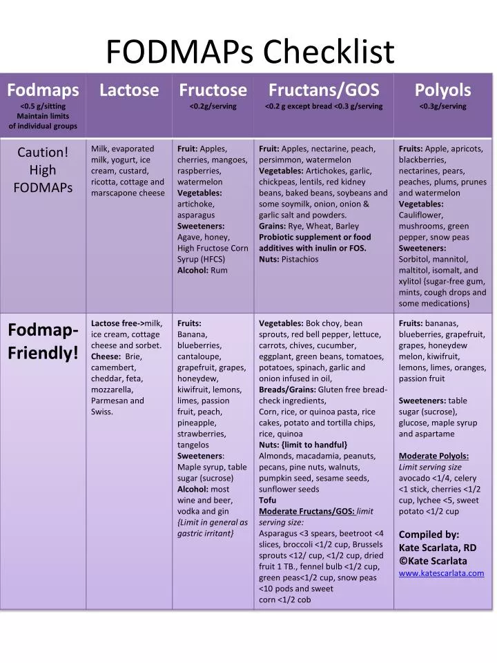 PPT FODMAPs Checklist PowerPoint Presentation, free download ID1841847