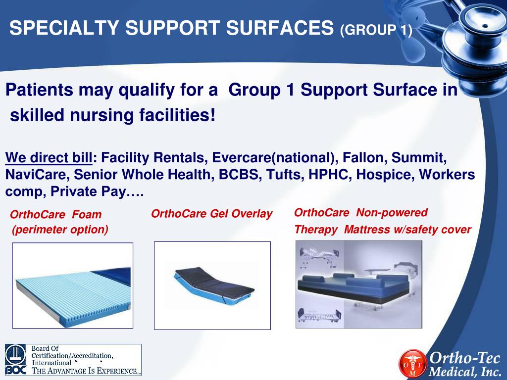 PPT ORTHOTEC MEDICAL, INC. (SINCE 1995) PowerPoint Presentation