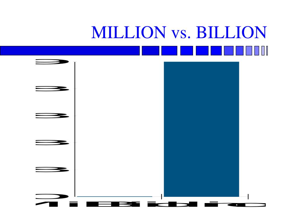 visual representation of billion vs million