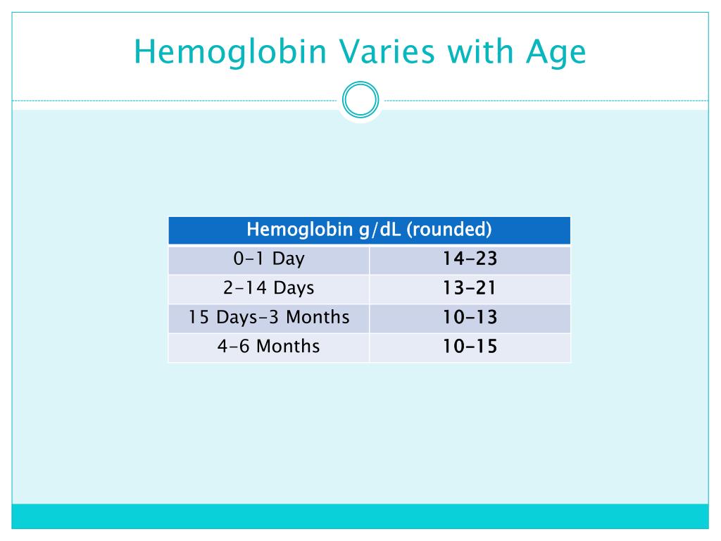 PPT Neonatal & Pediatric Blood Gases PowerPoint Presentation ID1842602