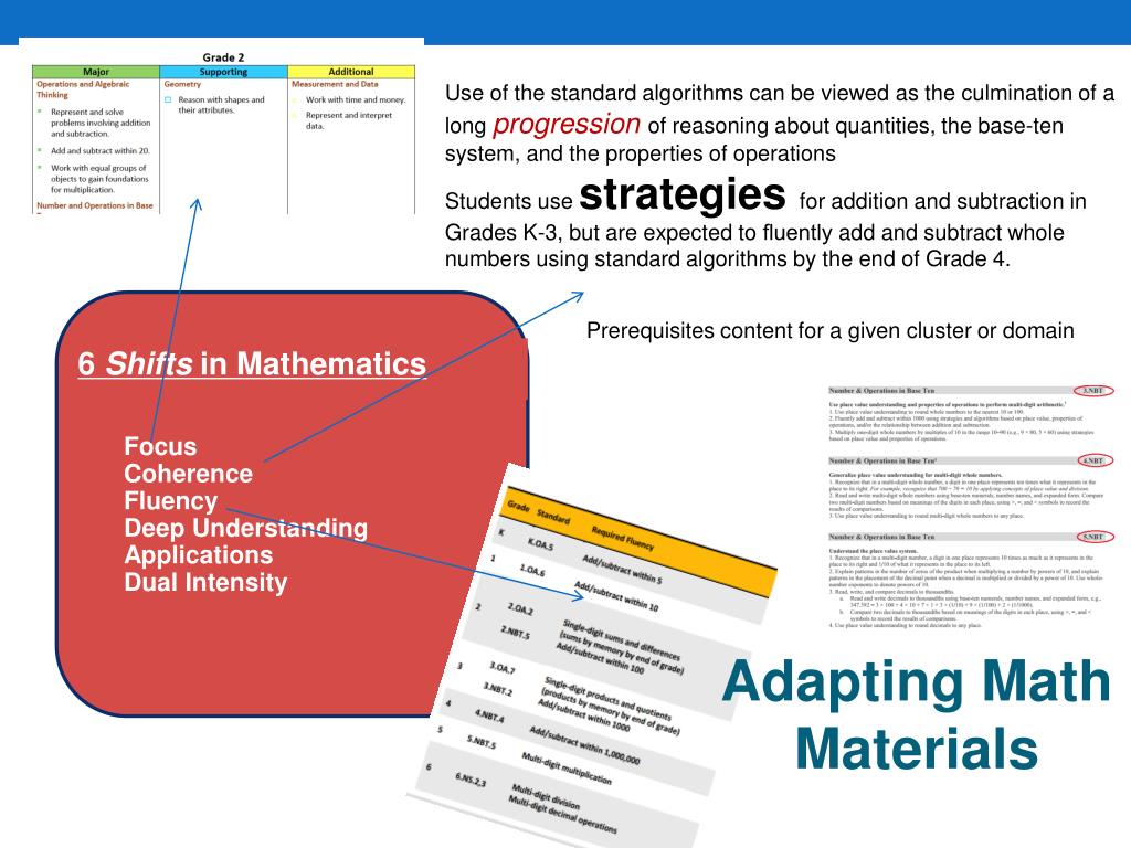 PPT - Adapting Math Materials to Meet the Needs of All Learners ...