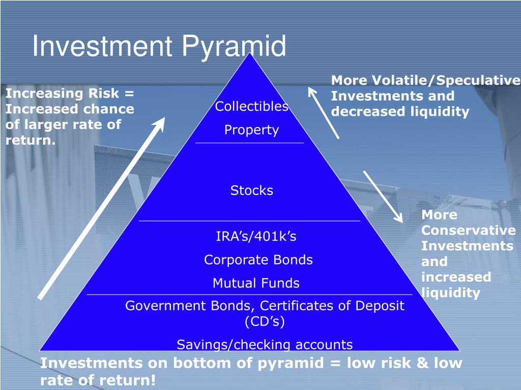 Investing the pyramid wilson pdf free the whole truth about binary options