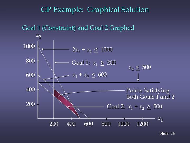 PPT - Chapter 14: Goal Programming PowerPoint Presentation - ID:1844187