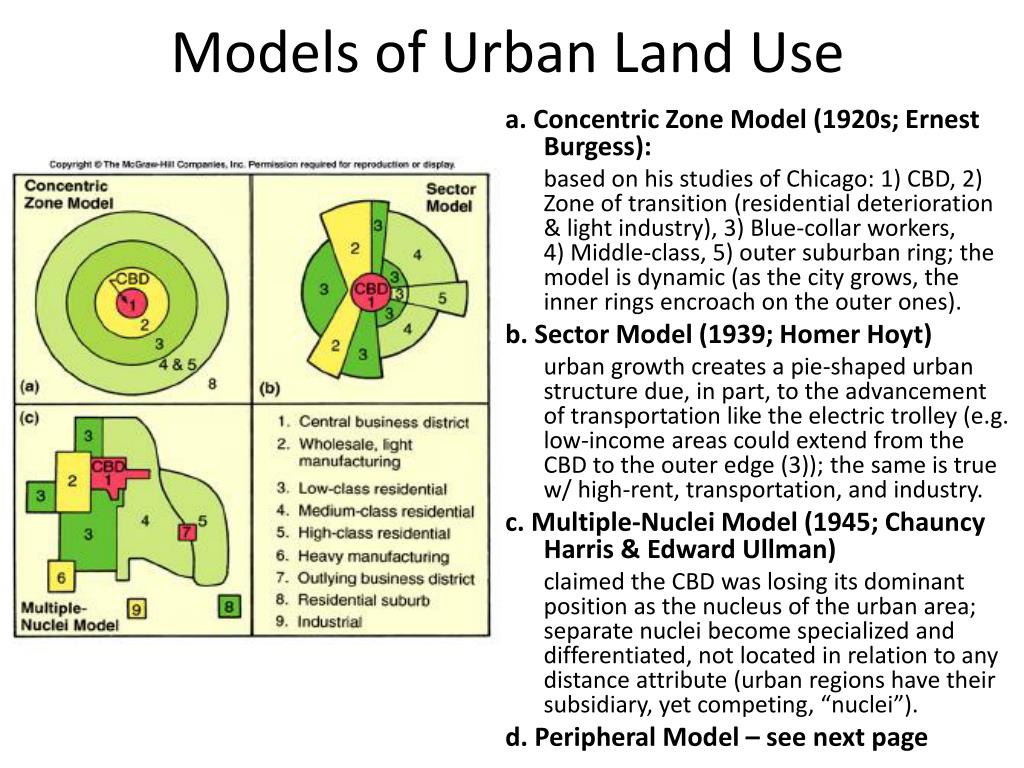urban realms model differences sector model