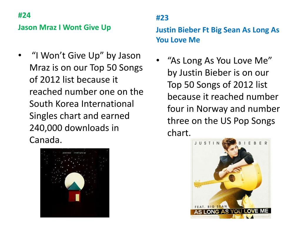 Top 50 Chart Songs 2012