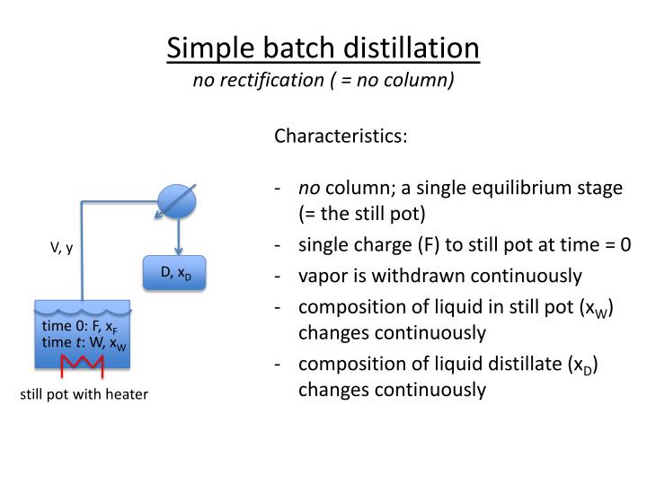 PPT Batch Distillation PowerPoint Presentation ID1845257