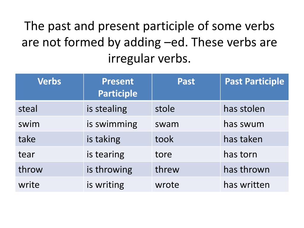 Летать прошедшее время. Причастия past participles. Present and past participle. Past participle в английском языке. Participles past предложения.