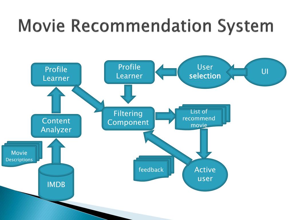 movie review system project