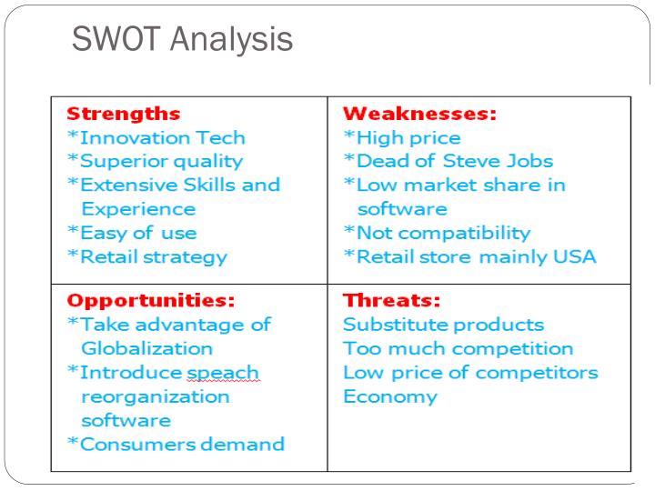 Swot analysis of steve jobs. Swot Analysis of Apple. 2019-02-20