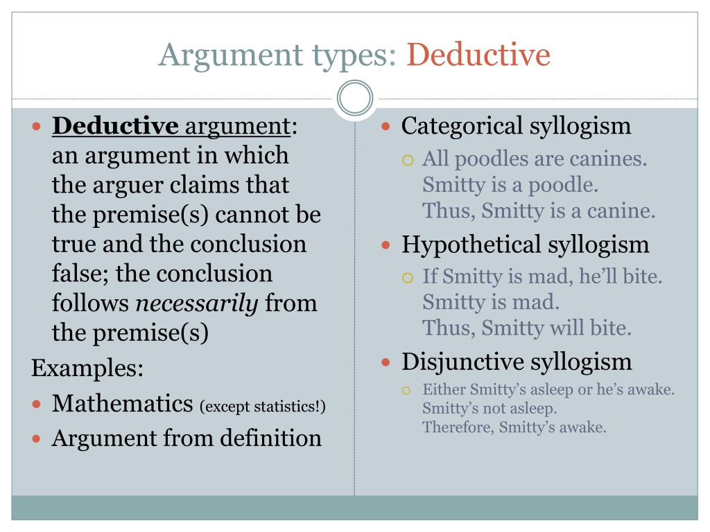 Argument definition. Deductive argument. Deductive and Inductive arguments examples. Argument example. Types of arguments.