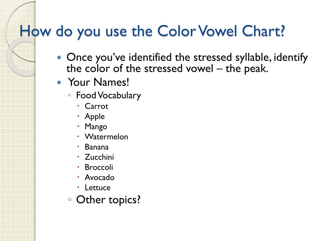 Color Vowel Chart