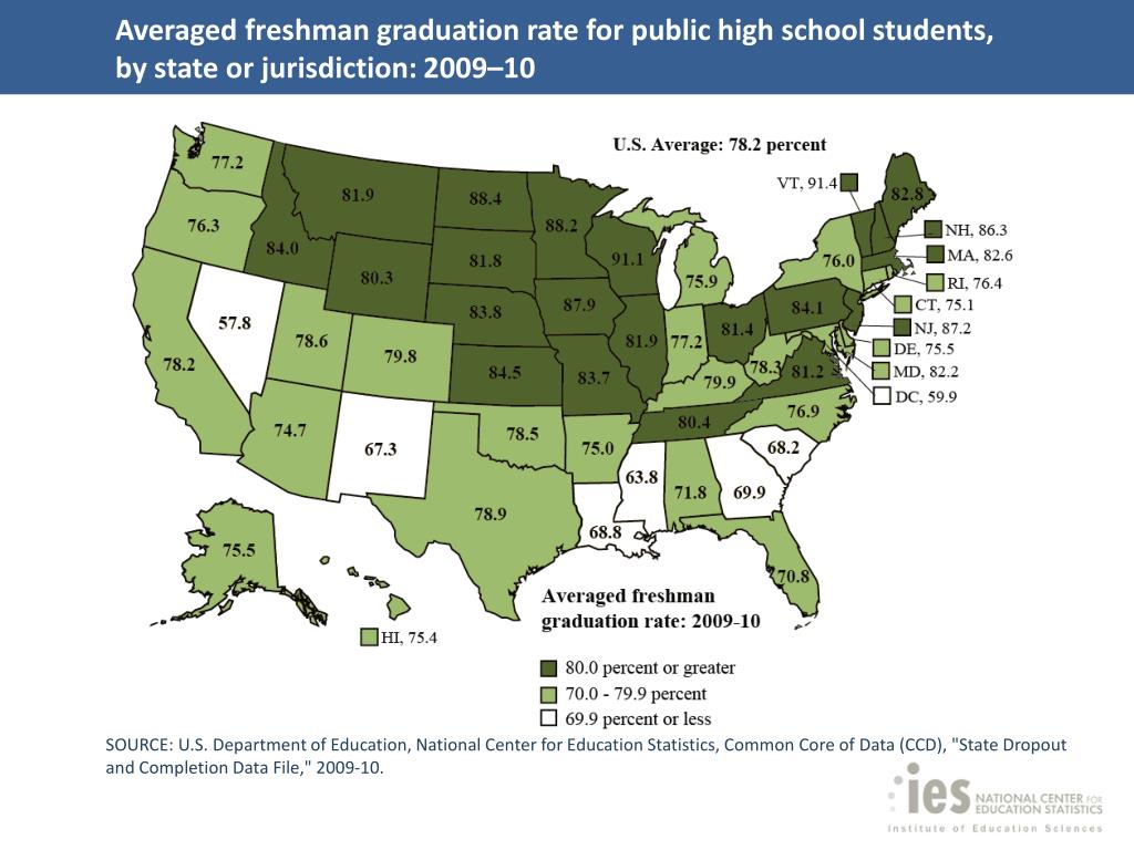 Ppt public school graduates and dropouts from the common core of data