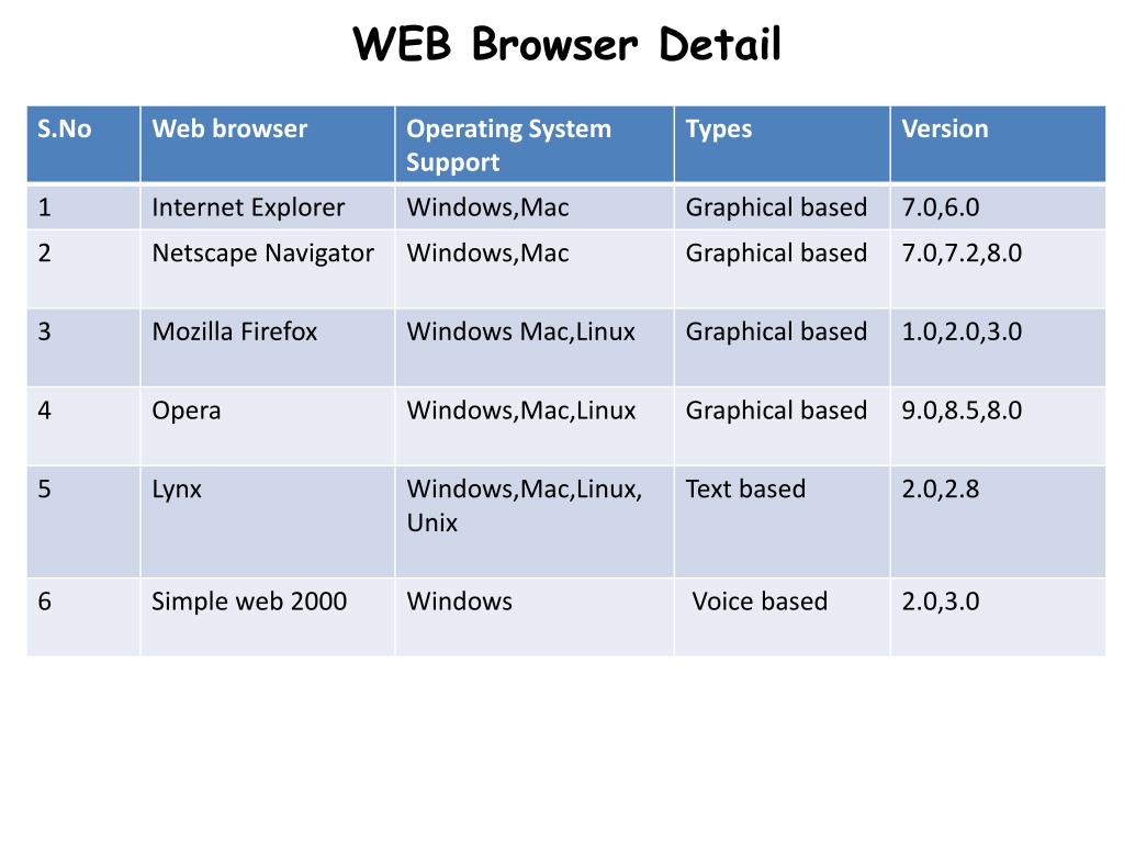 PPT - Web browser PowerPoint Presentation, free download - ID:1846667