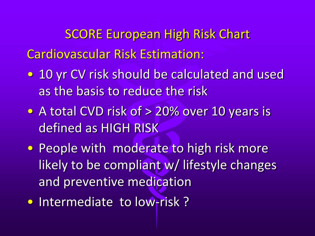 Score European High Risk Chart