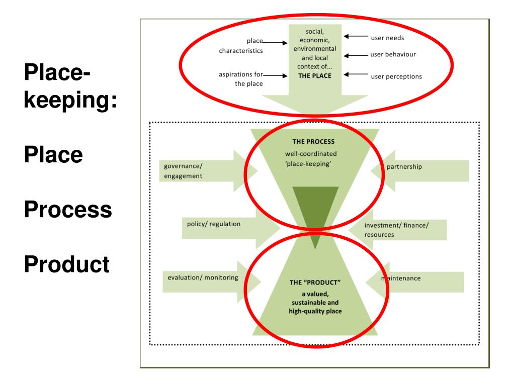 Place Keeping PPT - Green Growth: New Shoots 10 th May 2012 PowerPoint Presentation ...