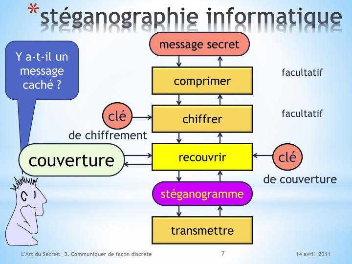 TÉLÉCHARGER ST GANOGRAPHIE GANOGRAPHIE TÉLÉCHARGER ST