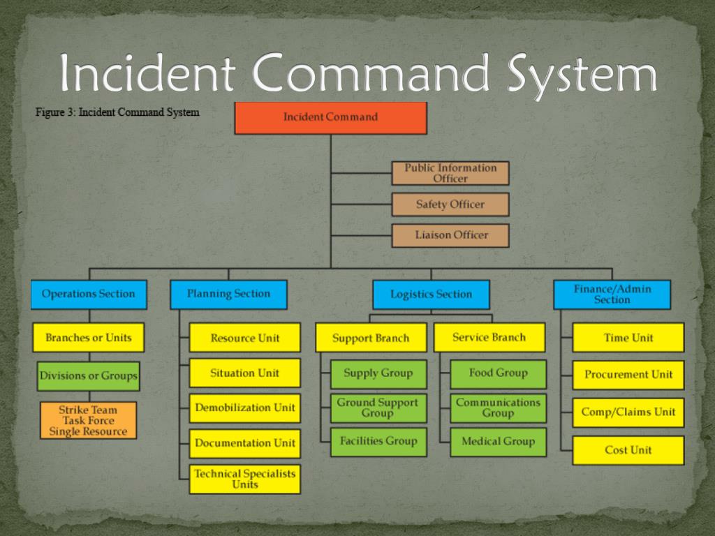 Incident Command Structure