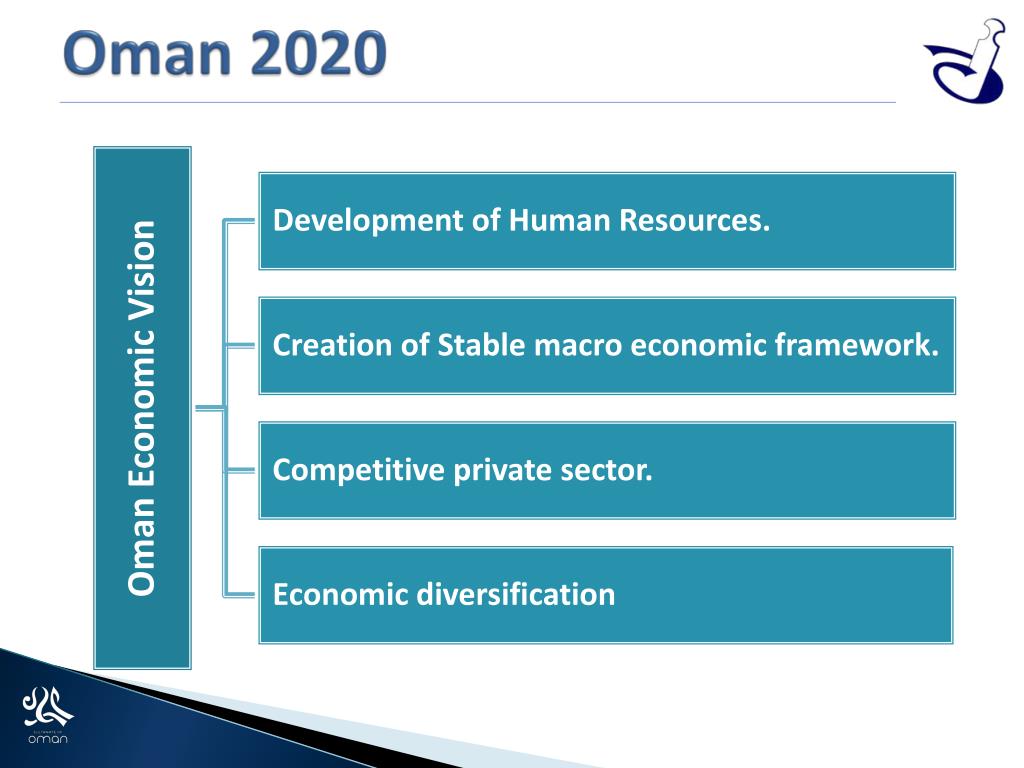 PPT - “Economic Environment & Investment Opportunities in Oman ...