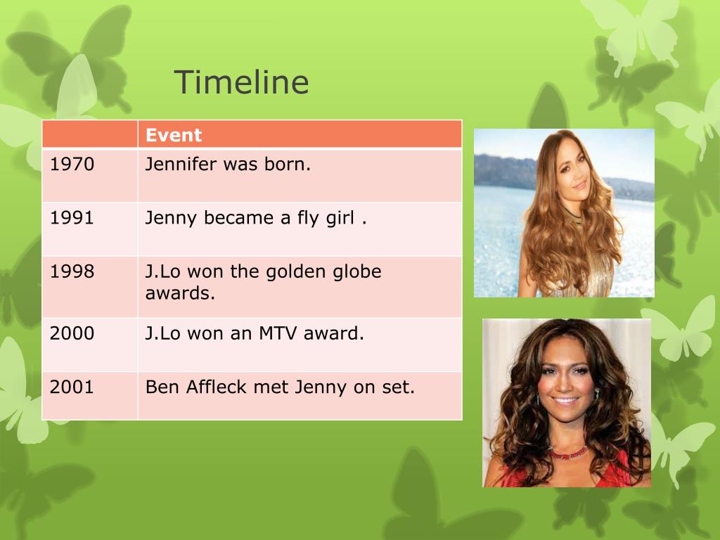 jennifer lopez journey timeline