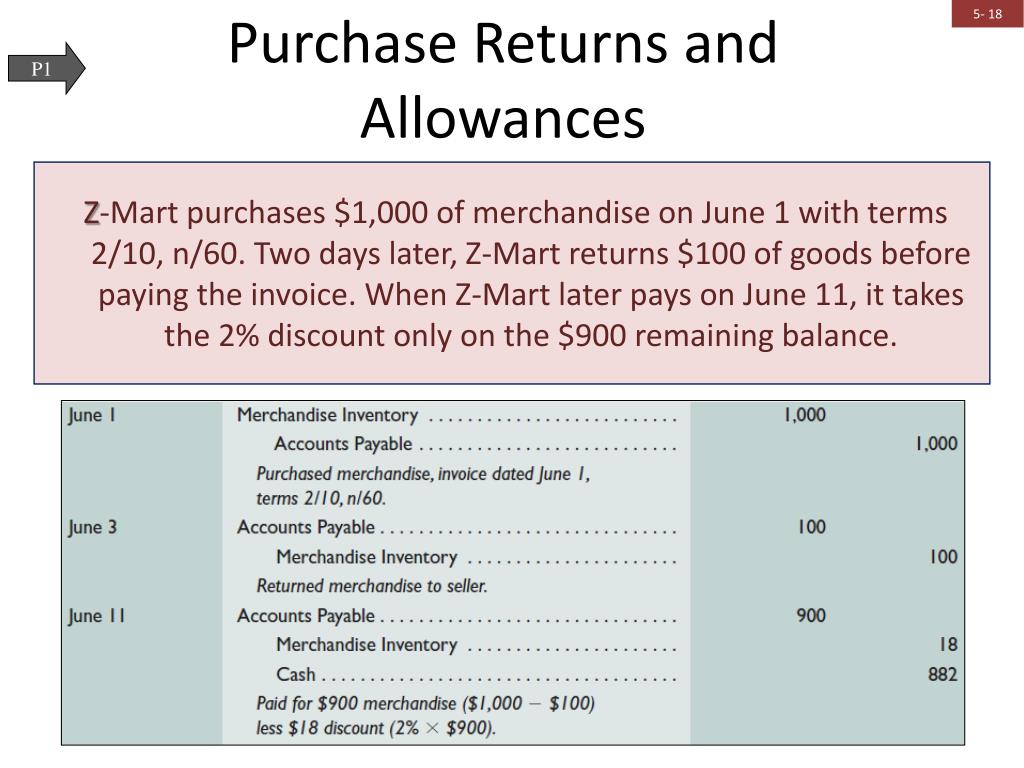 Ppt Accounting For Merchandising Operations Powerpoint Presentation Free Download Id