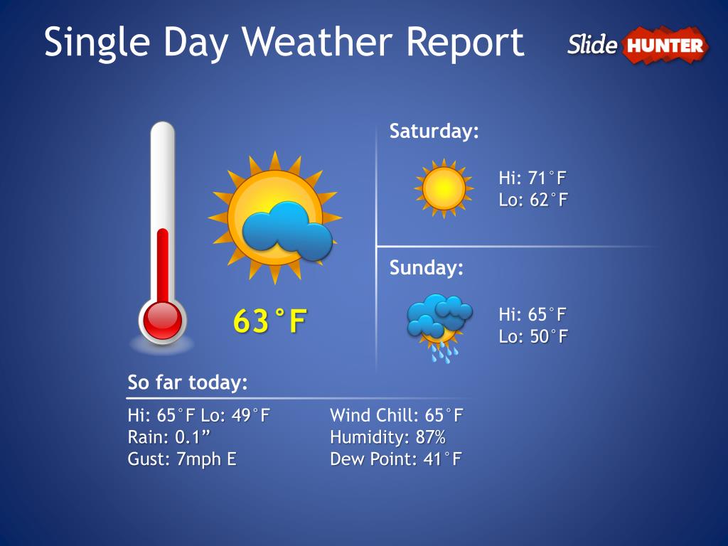 Weather Report Template