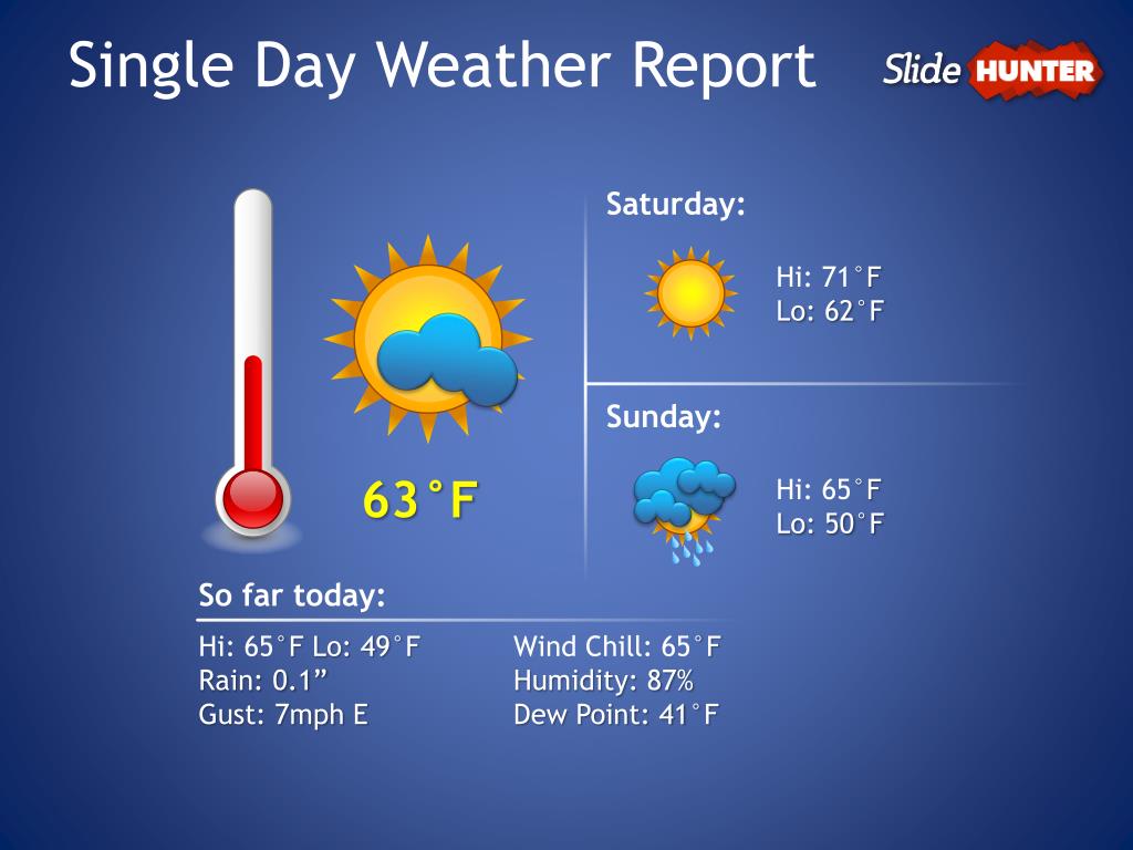 Weather Template For Powerpoint