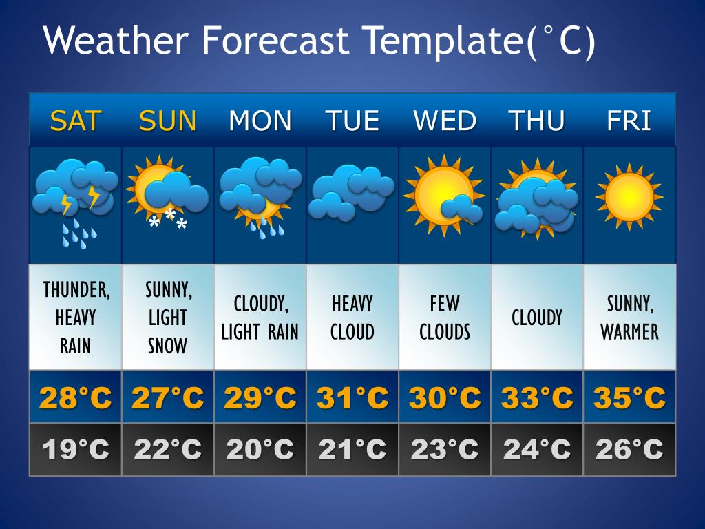 Free Weather Templates Printable Templates