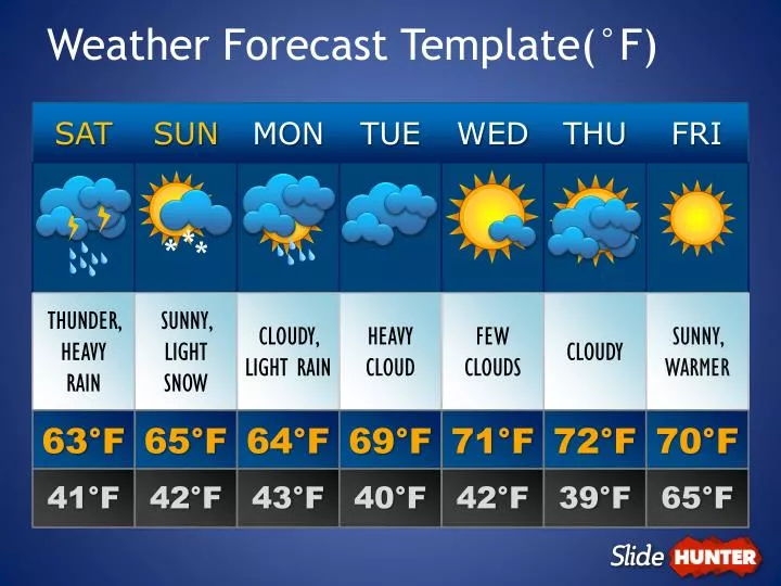 PPT Weather Forecast Template F PowerPoint Presentation Free 