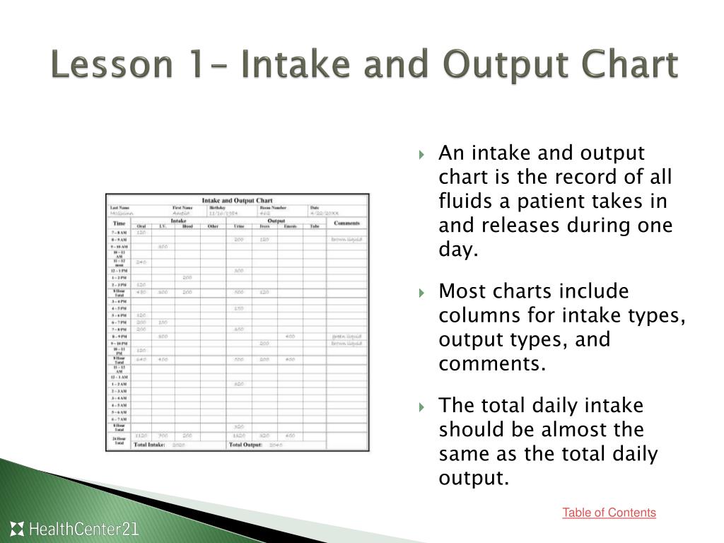 Intake And Output Chart