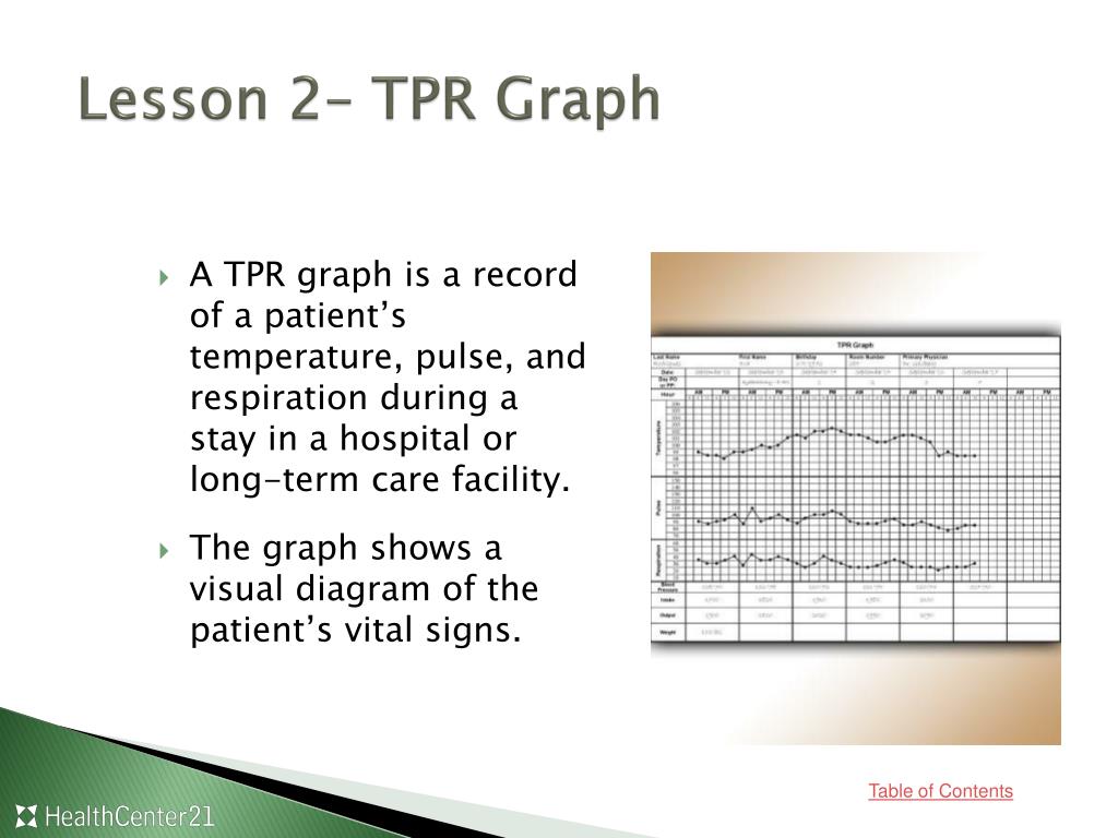 Tpr Chart In Hospital
