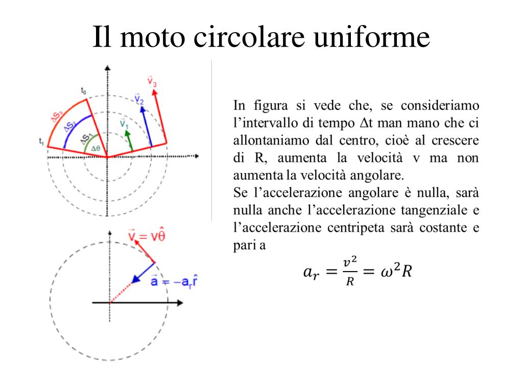 Formule Moto Circolare Uniformemente Accelerato