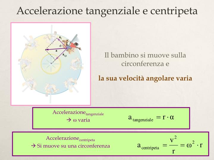 PPT - Corso di Fisica - Quantità di moto e urti PowerPoint Presentation