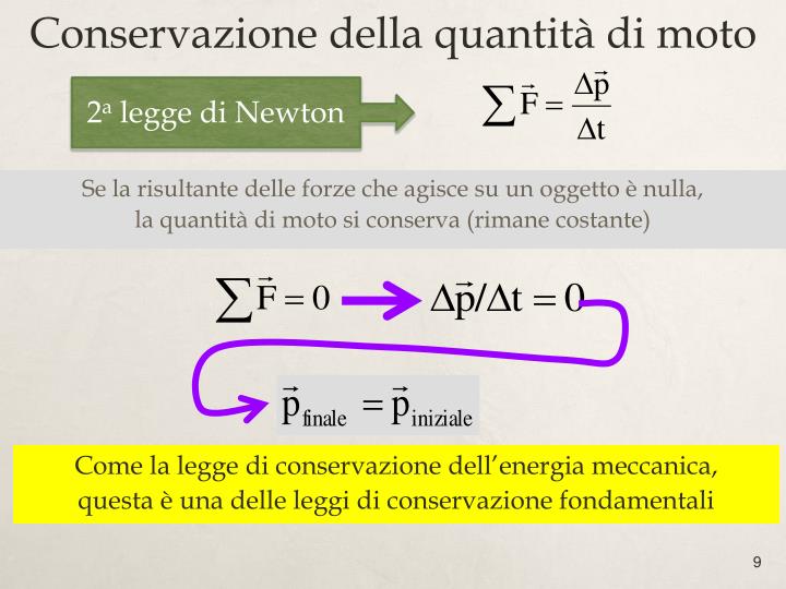 Legge Di Conservazione Della Quantità Di Moto PPT - Corso di Fisica - Quantità di moto e urti PowerPoint Presentation
