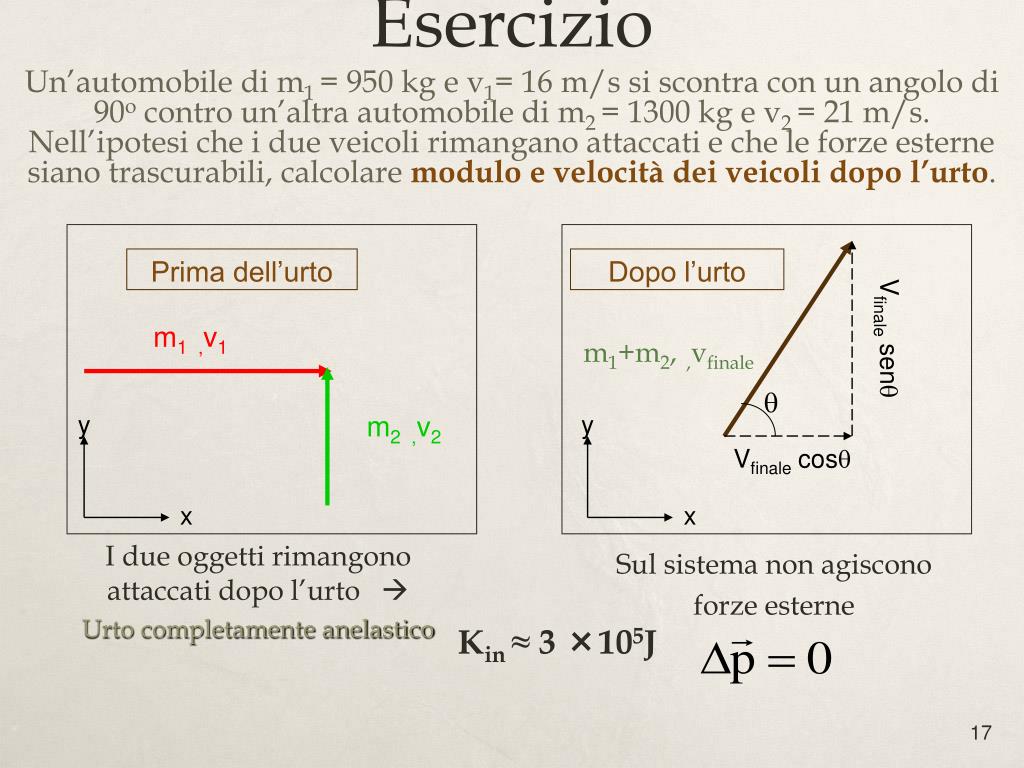 Urto Elastico Cosa Si Conserva