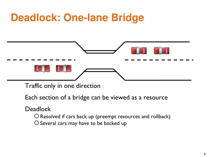 deadlock definition deadlock definition
