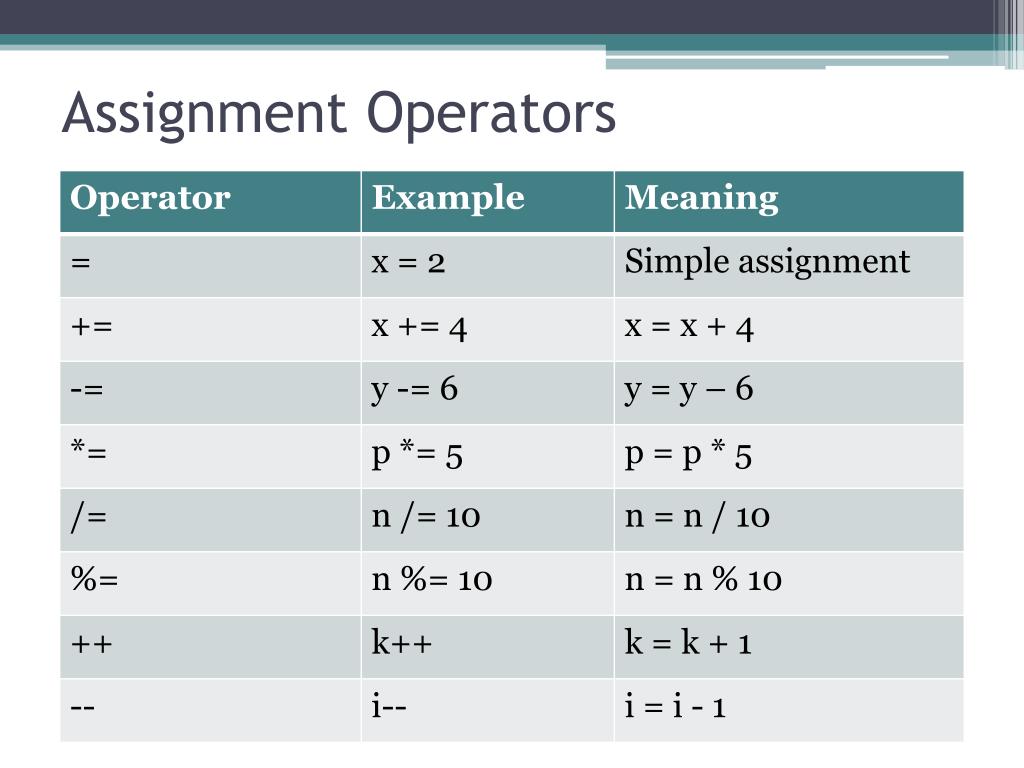assignment operator is