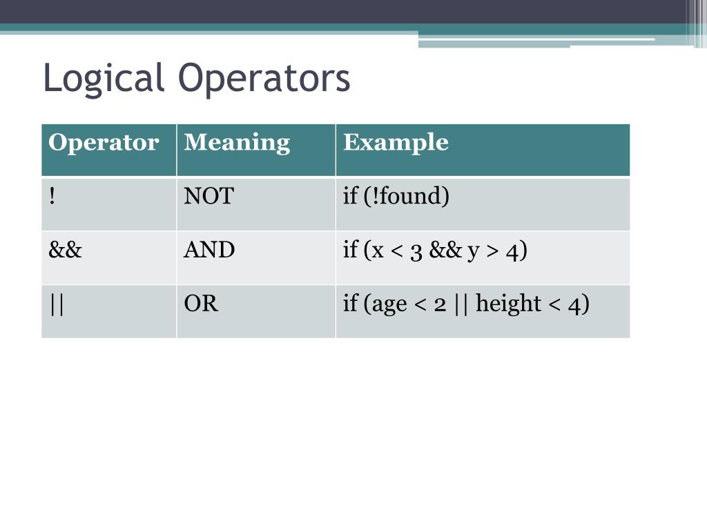 Ppt ap computer science a exam review powerpoint presentation free