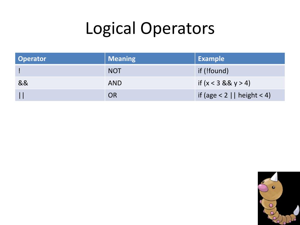 Ppt ap computer science a exam review powerpoint presentation free