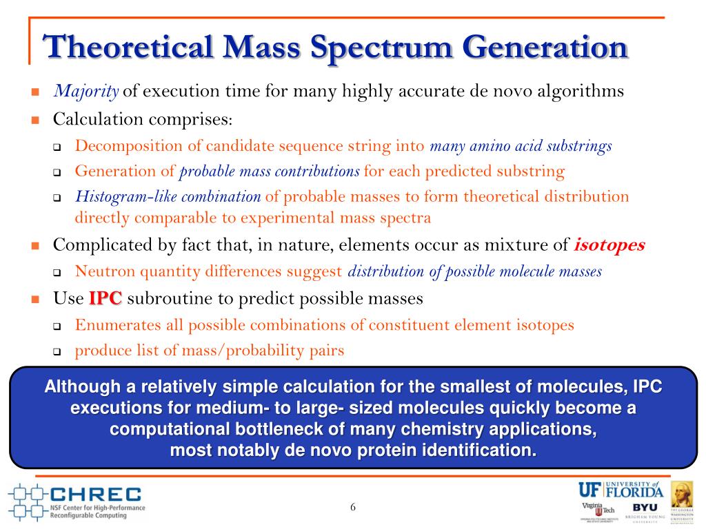 Spectrum Generation PPT - FPGA-Accelerated Isotope Pattern Calculator for Enhanced Mass ...