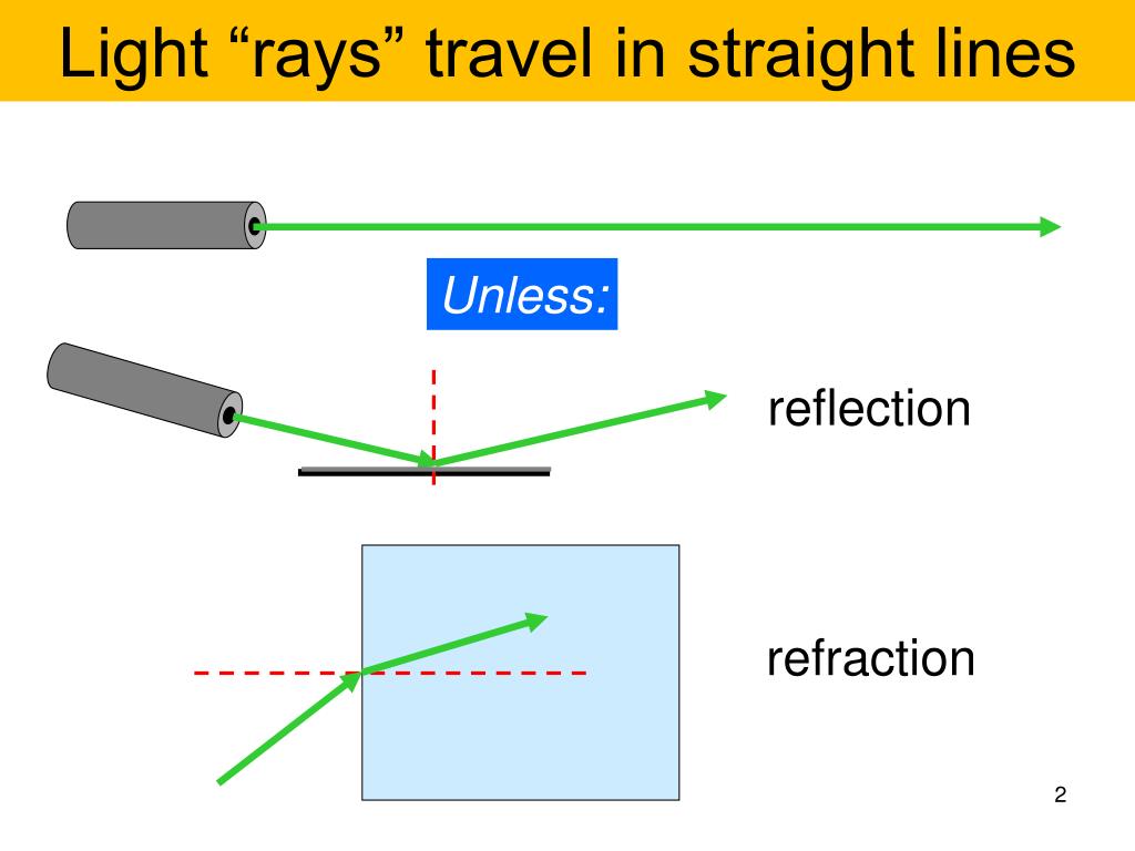 do rays travel in groups