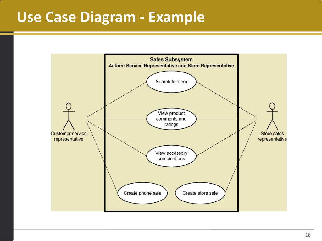 use case diagram for online ordering system use case diagram for online ordering system