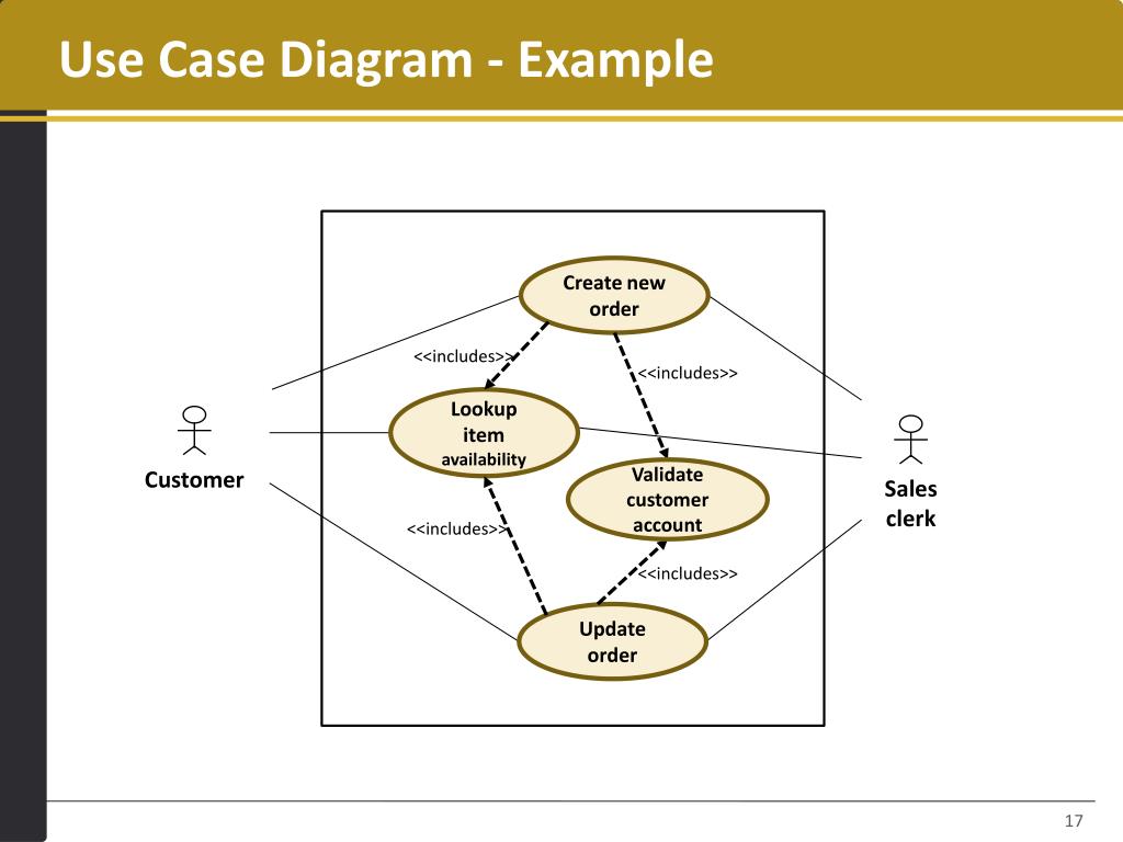 Ppt Use Cases Use Case Diagram Powerpoint Presentation Free Images ppt-use-cases-use-case-diagram-powerpoint-presentation-free-images