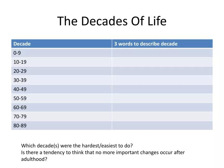 How Many Days In 2024 Are In A Decade Of Life Myrah Stephine