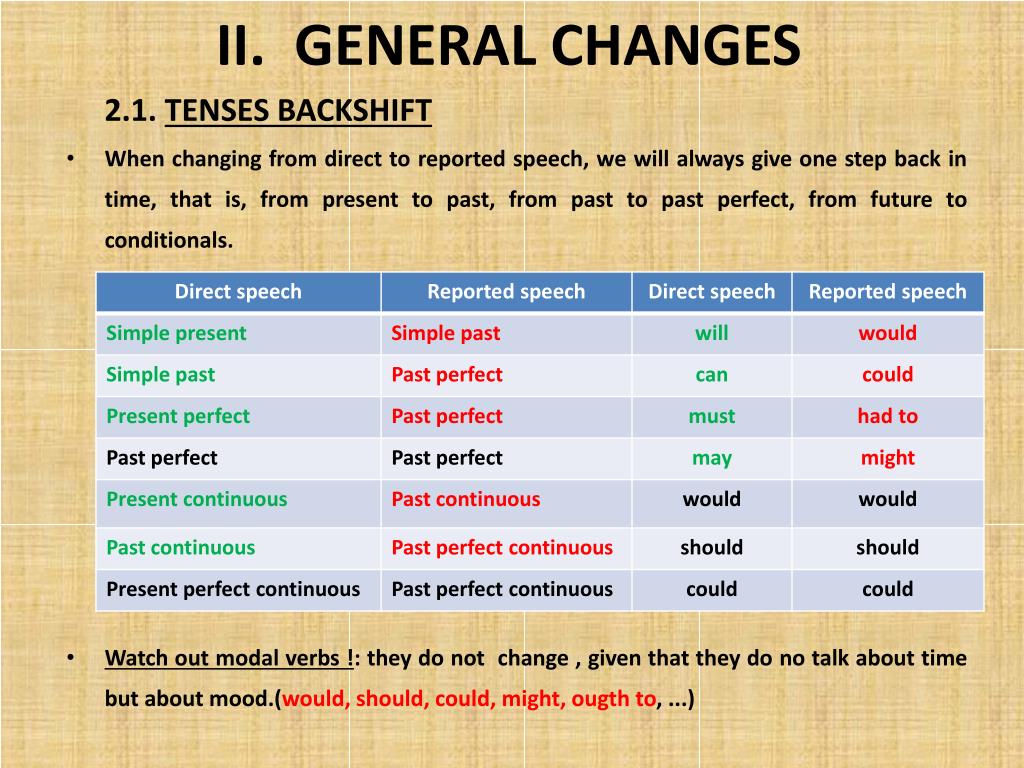 Reported speech present. Past perfect reported Speech. Изменения в reported Speech. Репортед спич. Present perfect reported Speech.
