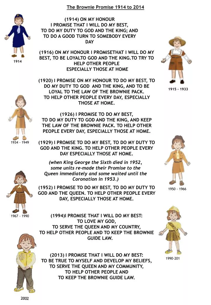 PPT The Brownie Promise 1914 to 2014 PowerPoint Presentation, free
