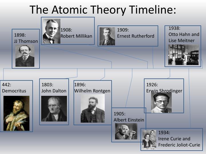 PPT - The Atomic Theory Timeline PowerPoint Presentation - ID:1854005