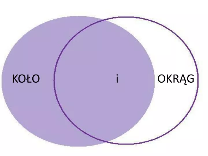 Kola I Okregi Klasa 8 PPT - KOŁO i OKRĄG PowerPoint Presentation, free download - ID:1854141