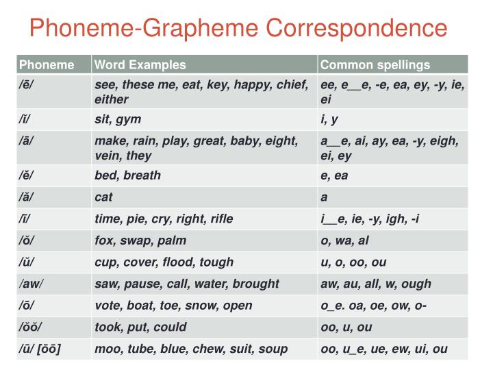 Phonemes Cheat Sheet